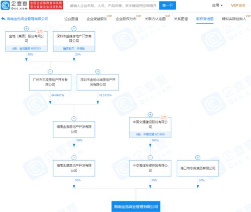 強強聯合 中國交建與金地集團關聯企業海南成立商業管理新公司，布局商業綜合體服務